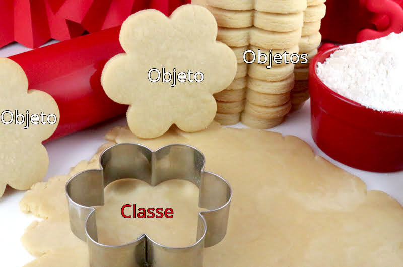 Cookies e classes