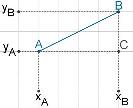 Distancia entre dois pontos