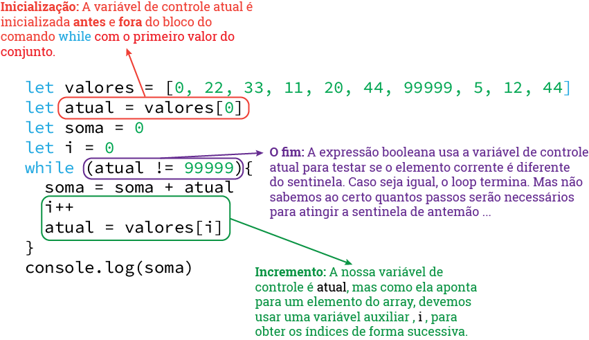 Sentinela usando o while